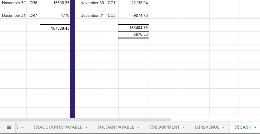 How to write on BIR Books of Accounts for NON-VAT Taxpayers