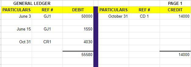 How to write on BIR Books of Accounts for NON-VAT Taxpayers
