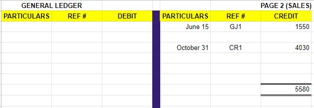 How to write on BIR Books of Accounts for NON-VAT Taxpayers