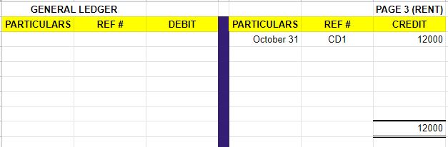 How to write on BIR Books of Accounts for NON-VAT Taxpayers