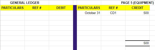 How to write on BIR Books of Accounts for NON-VAT Taxpayers