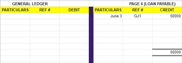 How to write on BIR Books of Accounts for NON-VAT Taxpayers