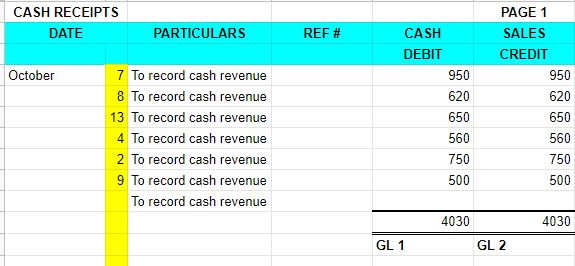 How to write on BIR Books of Accounts for NON-VAT Taxpayers
