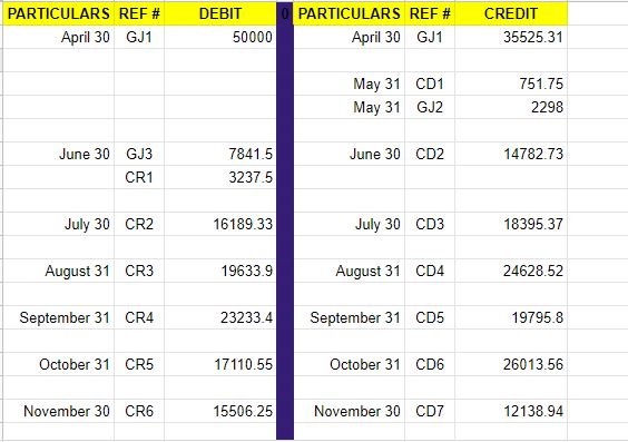 How to write on BIR Books of Accounts for NON-VAT Taxpayers