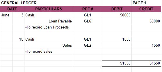 How to write on BIR Books of Accounts for NON-VAT Taxpayers