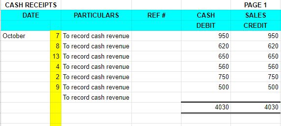 How to write on BIR Books of Accounts for NON-VAT Taxpayers