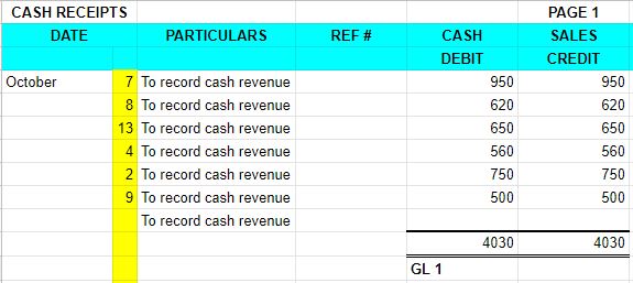 How to write on BIR Books of Accounts for NON-VAT Taxpayers