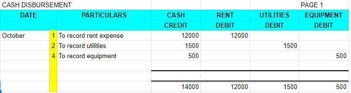 How to write on BIR Books of Accounts for NON-VAT Taxpayers