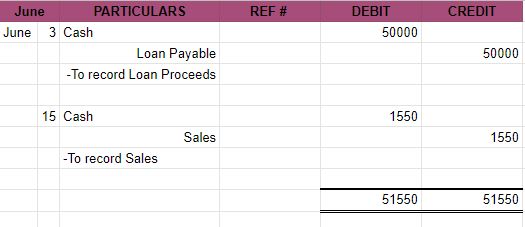 How to write on BIR Books of Accounts for NON-VAT Taxpayers